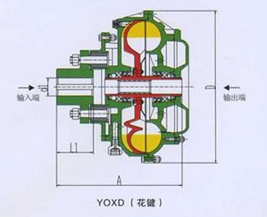 YOXD型结构图及主要技术参数：（YOXS.YOXSj同结构型）系列